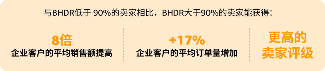 连丢2单大客后，亚马逊卖家如何靠3招设置赢回信任？
