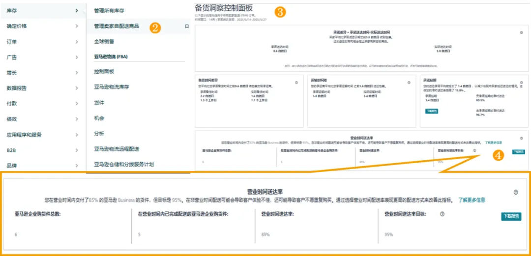 连丢2单大客后，亚马逊卖家如何靠3招设置赢回信任？