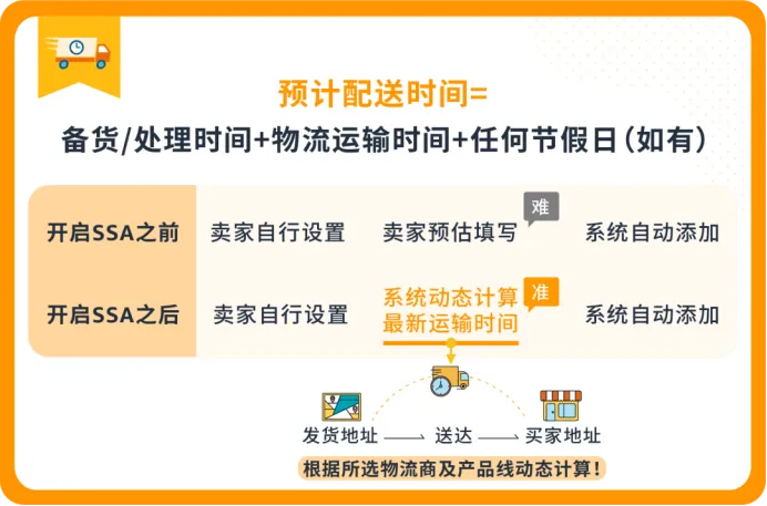 连丢2单大客后，亚马逊卖家如何靠3招设置赢回信任？