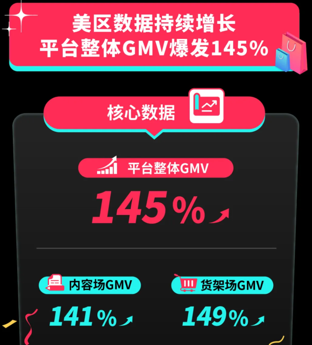 TikTok再造“海外618”,硬刚Prime Day