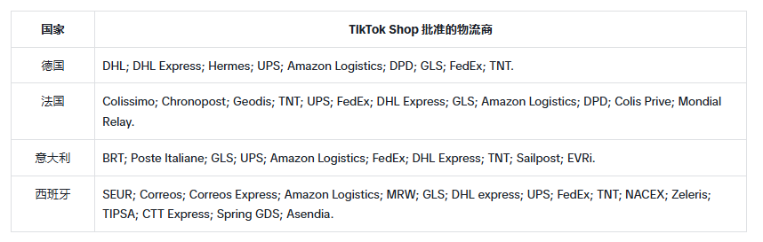 新手别扎堆美区东南亚！TikTok欧洲站：竞争小、潜力大