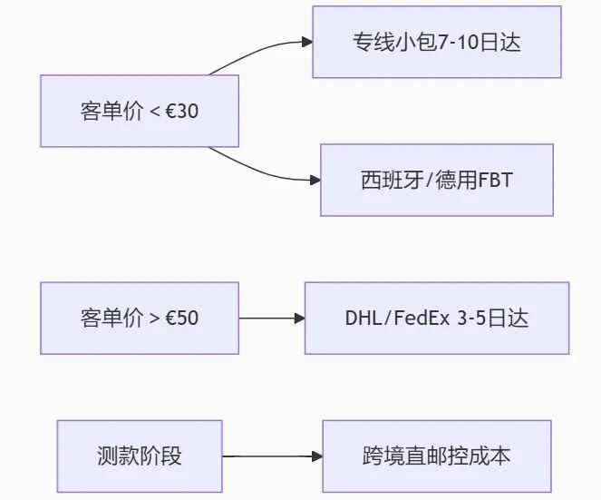 新手别扎堆美区东南亚!TikTok欧洲站:竞争小、潜力大