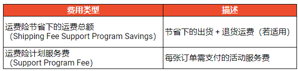 【退货/退款】 新通知! 运费险计划