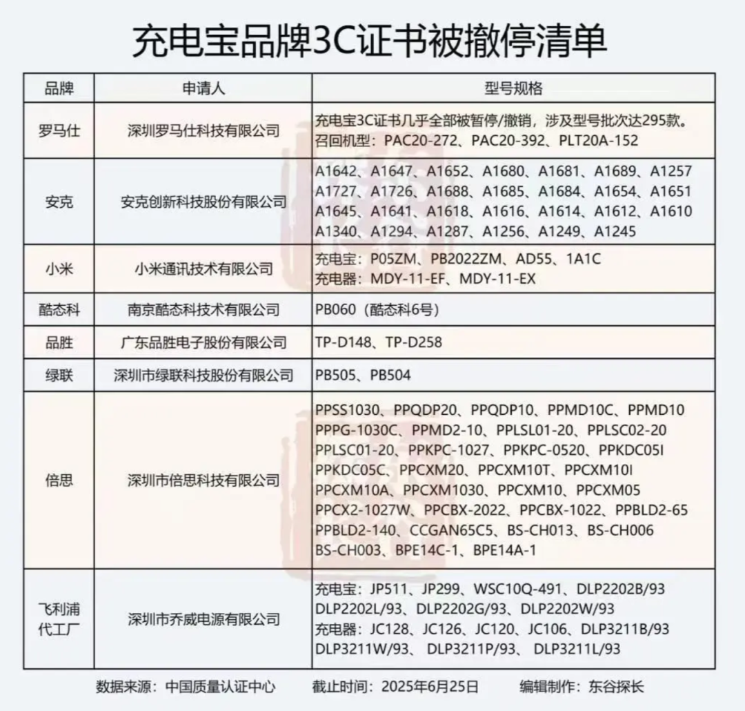 深陷召回风波后，大卖被曝已停工停产