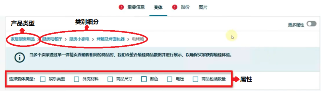 “无意违规”最致命?亚马逊变体这6大准则一定要知道!