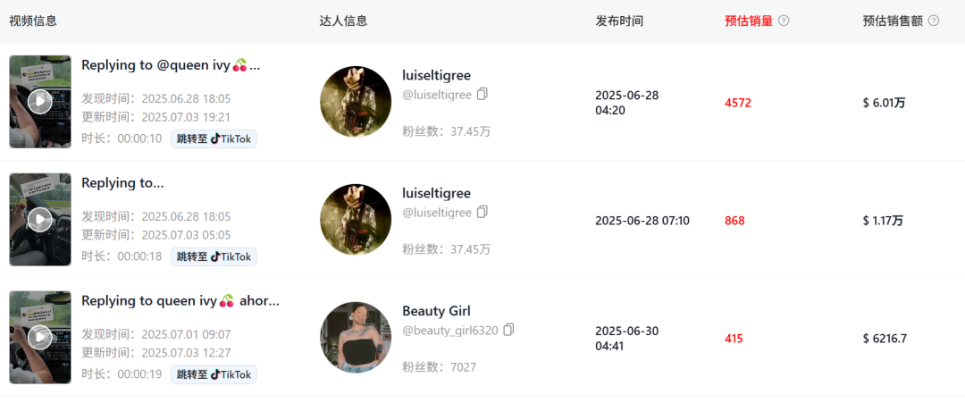 一款能“奏乐助兴”的汽配火了，TikTok一周卖了64万！