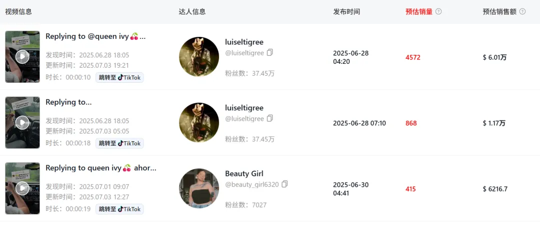一款能“奏乐助兴”的汽配火了,TikTok一周卖了64万!