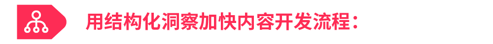 省下 90% 创意试错!Top Ads Insight 一键复制高点击广告