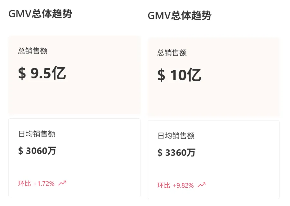 TikTok卖家大促爆单，1.7亿用户却收到“搬家通知”