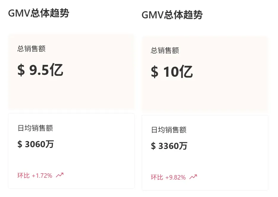 TikTok卖家大促爆单，1.7亿用户却收到“搬家通知”
