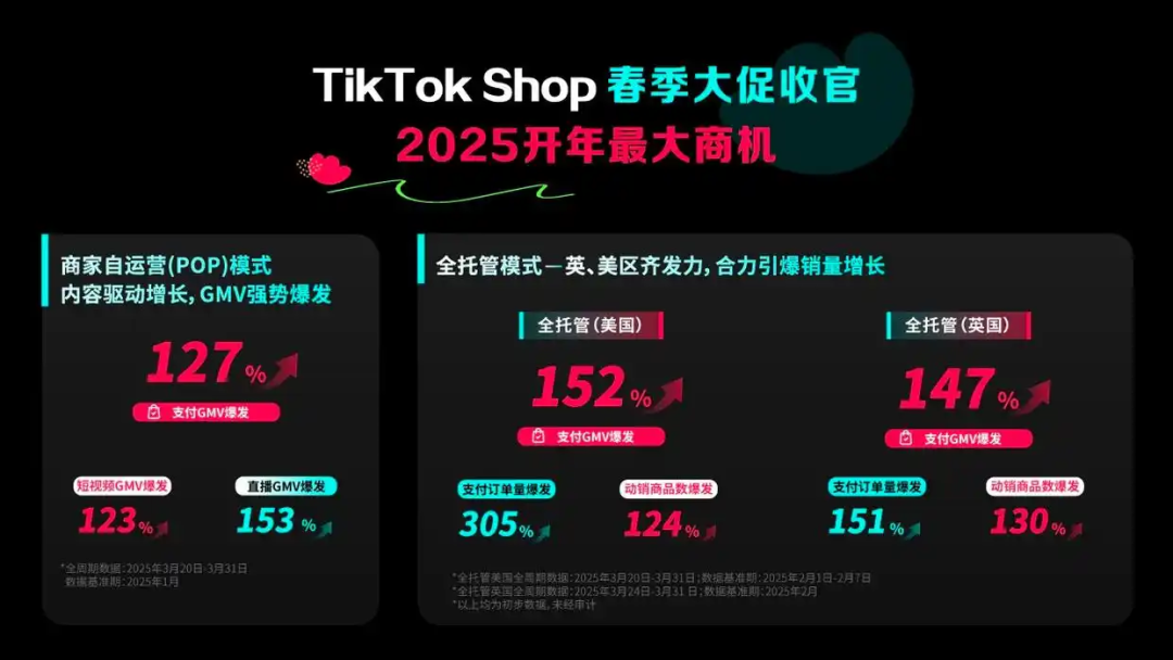 TikTok卖家大促爆单，1.7亿用户却收到“搬家通知”