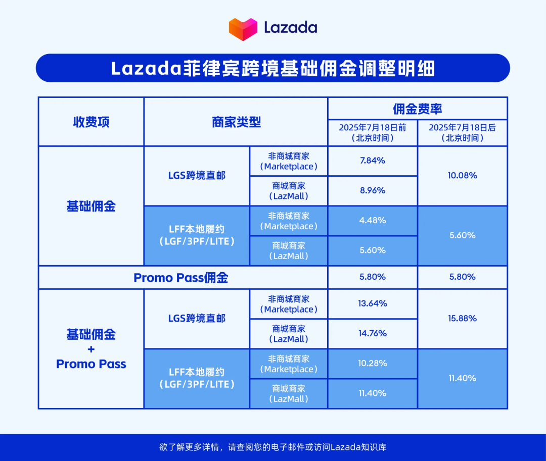 卖家注意！Shopee顺延多地订单出货期限；TikTok美国版或将9月上线！1.7亿用户面临强制迁移；泰国能效仿越南对美零关税吗