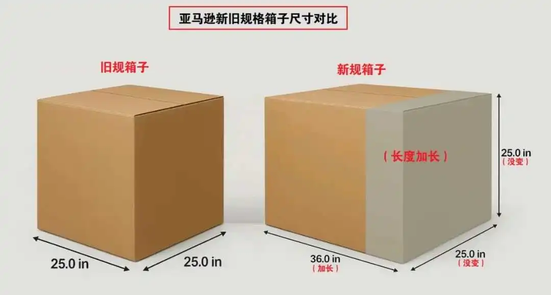 卖家注意!亚马逊发货尺寸有变动!