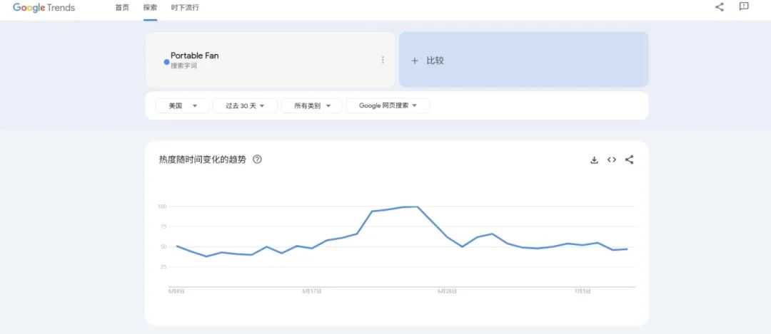 “新高温经济”能为全球带来什么消费动力?