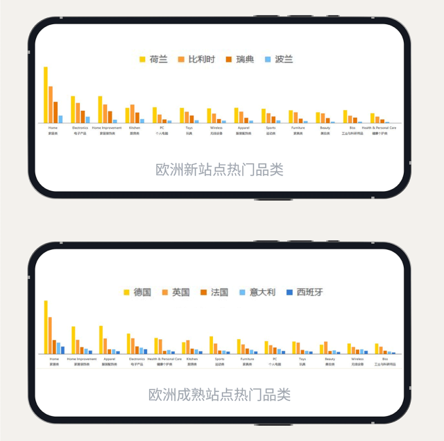 偷偷告诉你，亚马逊广告三招让你快人一步闷声发财