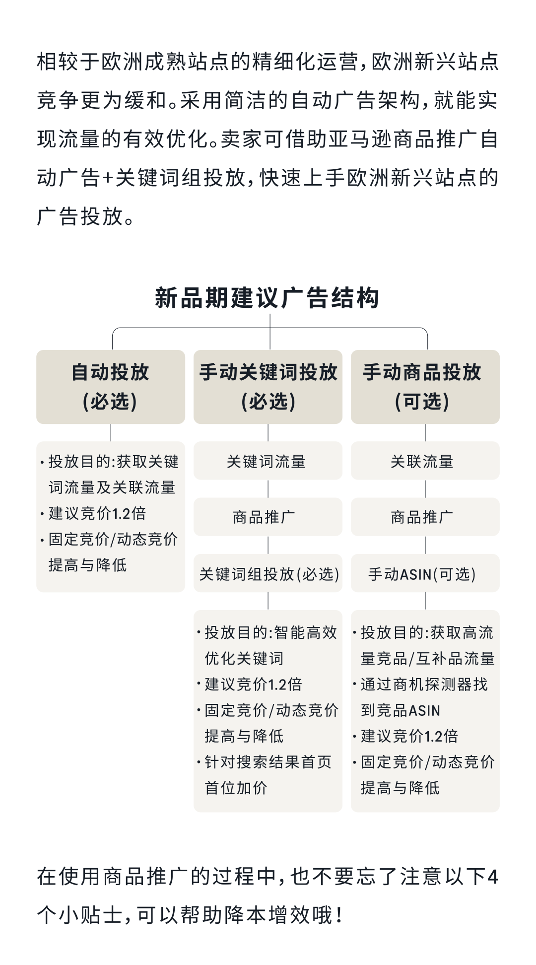 偷偷告诉你，亚马逊广告三招让你快人一步闷声发财