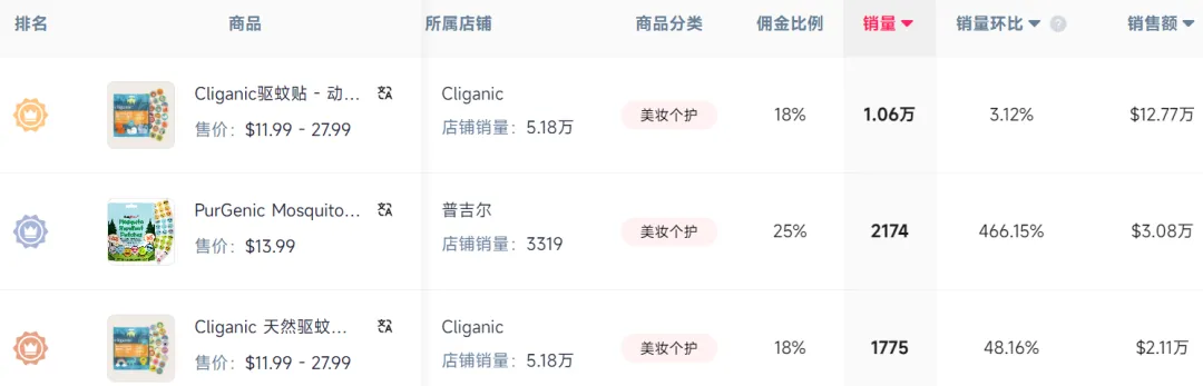 这款驱蚊神器靠“抽象”,冲进TikTok 热销榜一