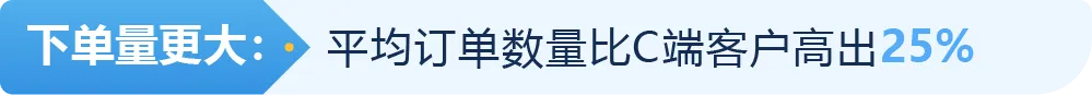 客单价拉高100美金，退货率反降40%！他靠“气候”做产品卖爆亚马逊