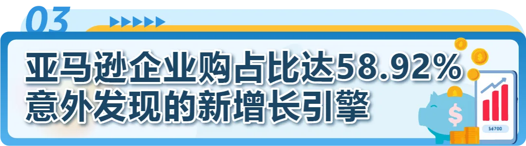 客单价拉高100美金，退货率反降40%！他靠“气候”做产品卖爆亚马逊
