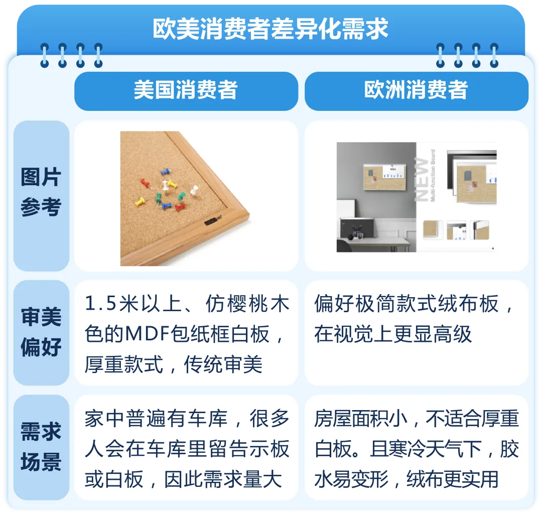 客单价拉高100美金，退货率反降40%！他靠“气候”做产品卖爆亚马逊