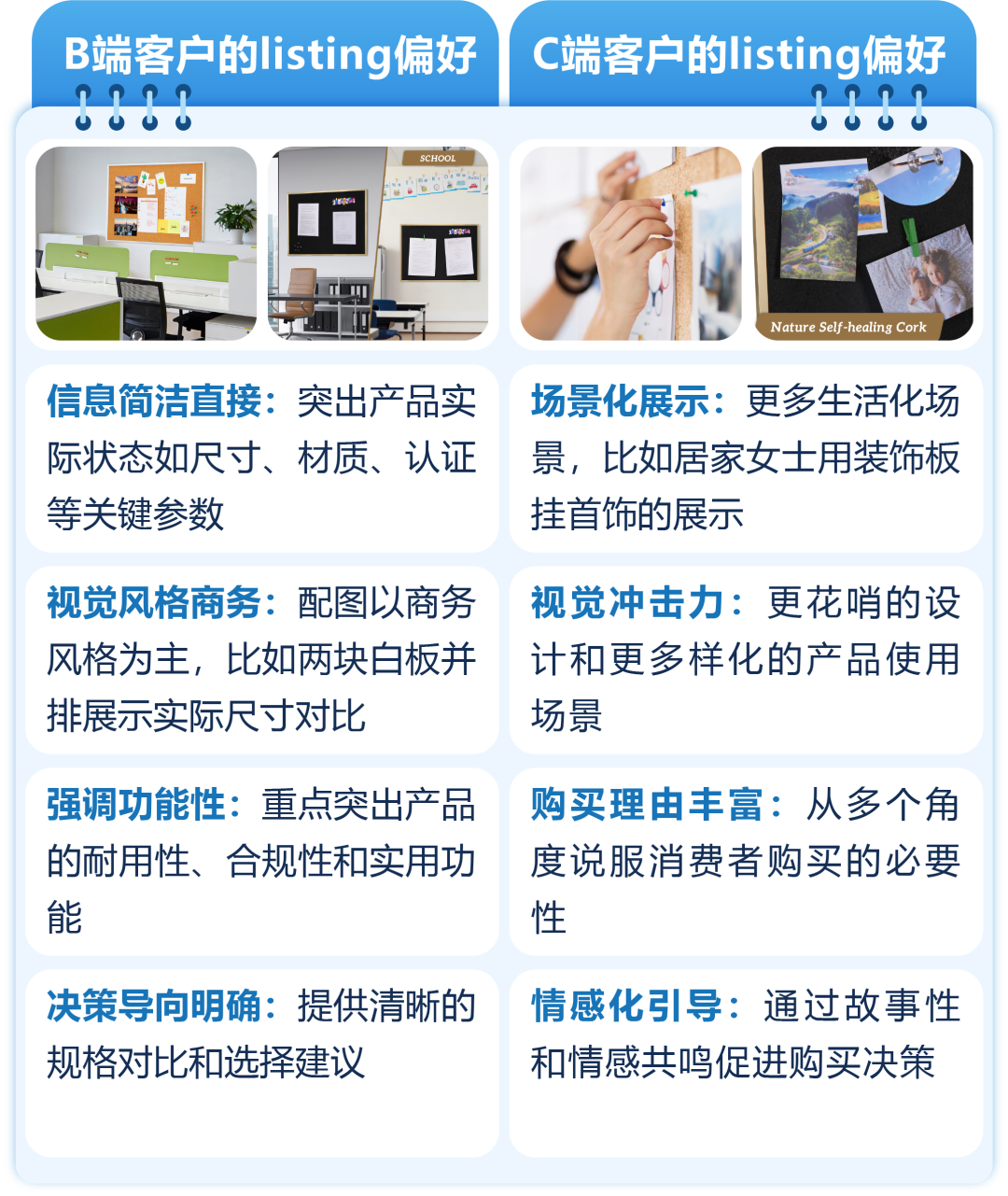 客单价拉高100美金，退货率反降40%！他靠“气候”做产品卖爆亚马逊