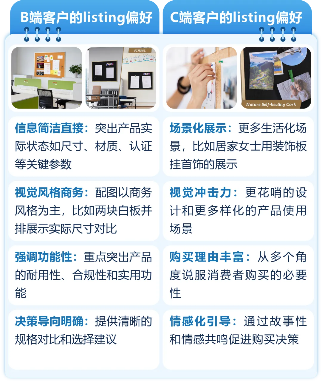 客单价拉高100美金，退货率反降40%！他靠“气候”做产品卖爆亚马逊