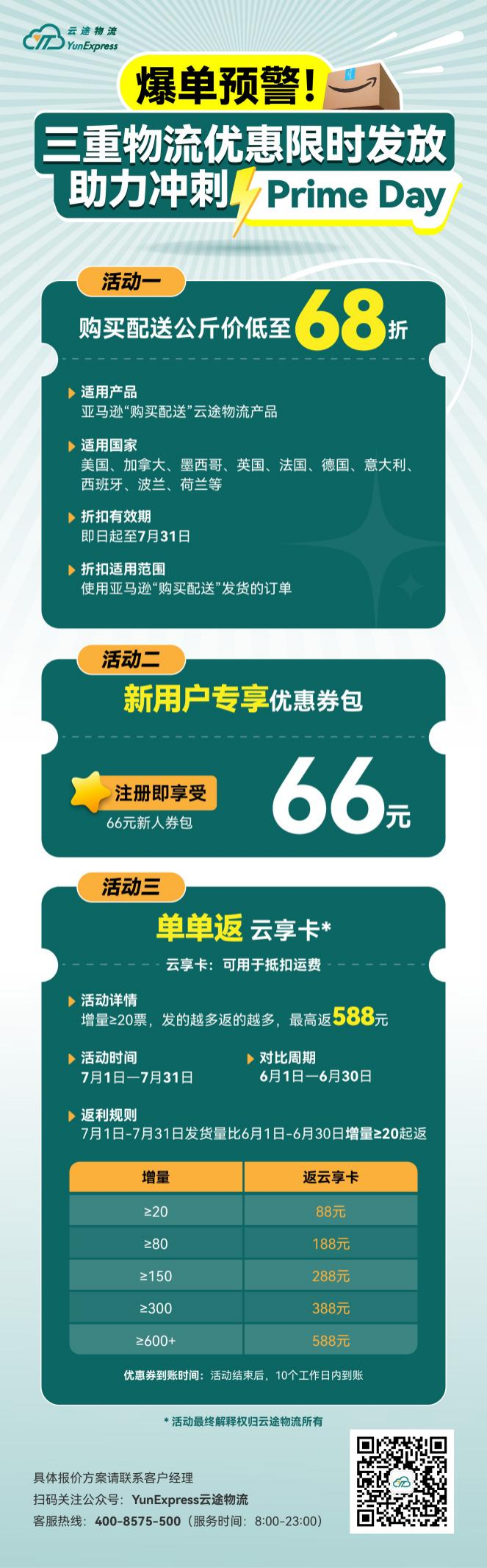 爆单预警！三重物流优惠限时发放，助力冲刺Prime Day