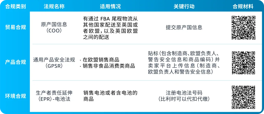 别踩红线！亚马逊欧洲新兴站点合规政策一次读懂