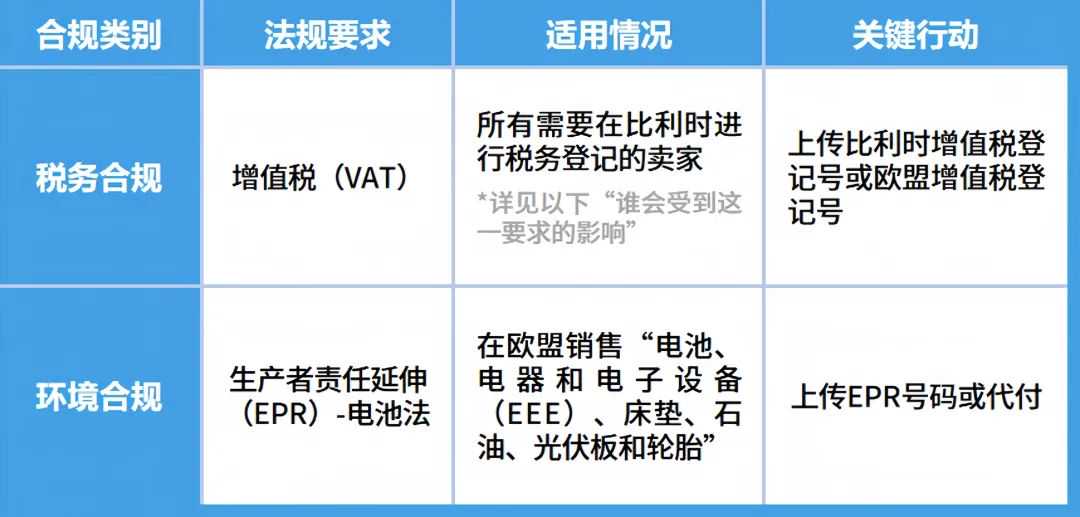 别踩红线！亚马逊欧洲新兴站点合规政策一次读懂