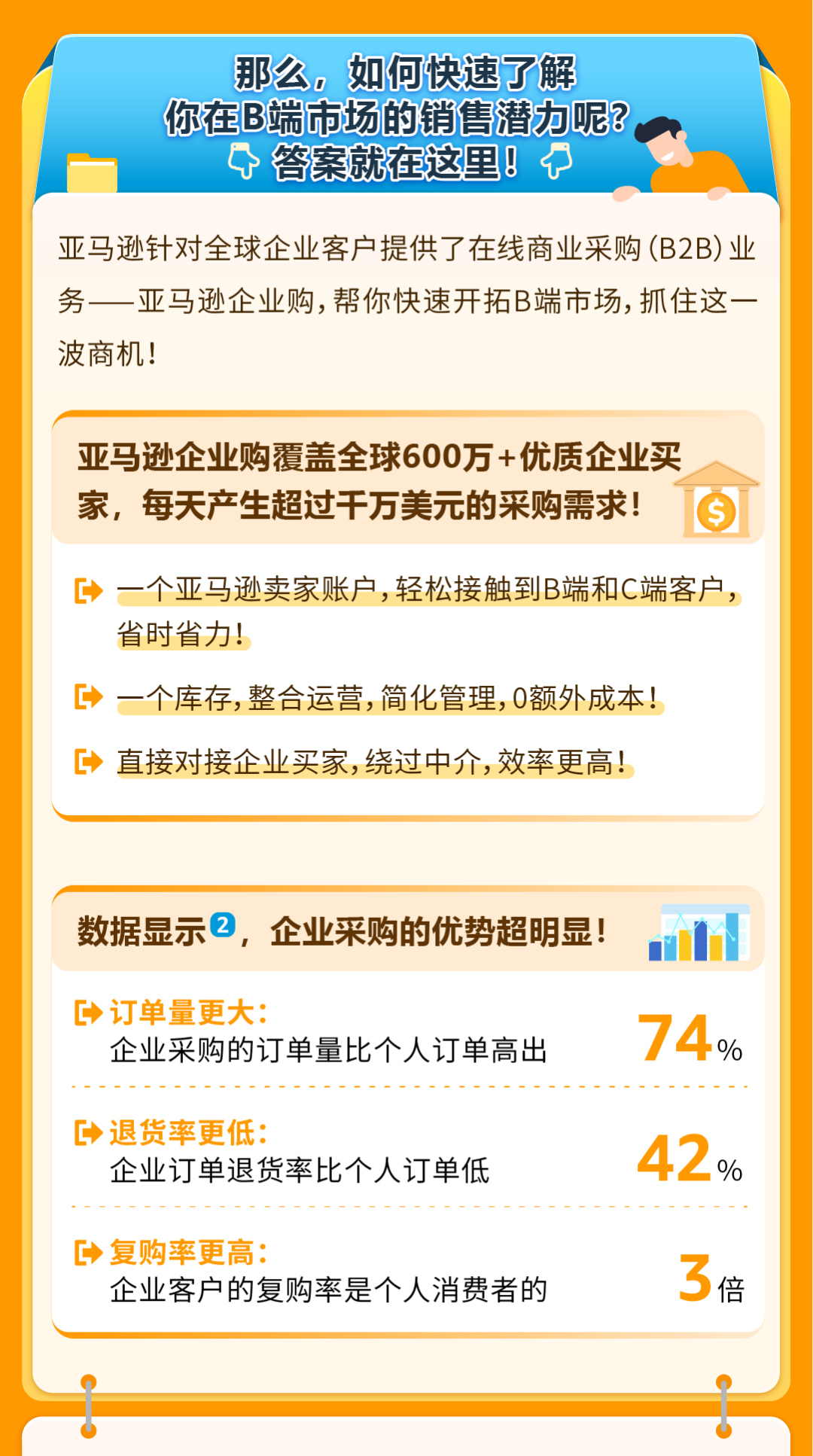 亚马逊小卖家也能爆单+74%，复购率超3倍增长？！他们怎么做到的？