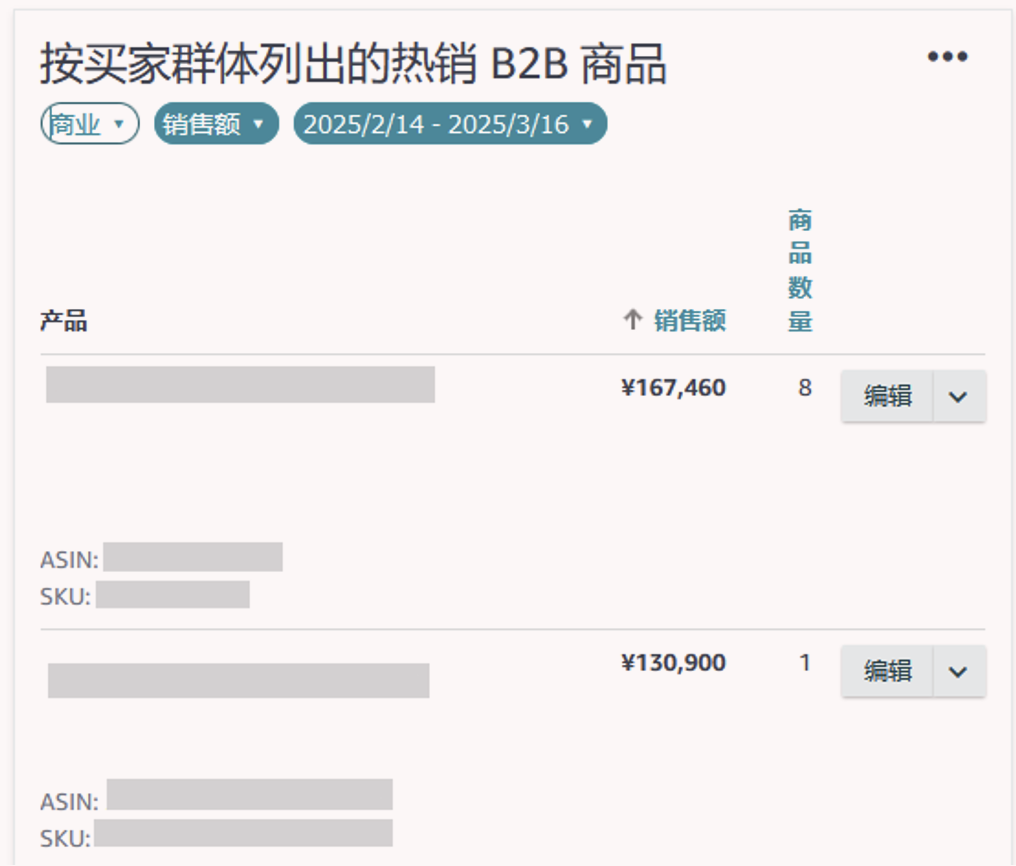 亚马逊小卖家也能爆单+74%，复购率超3倍增长？！他们怎么做到的？