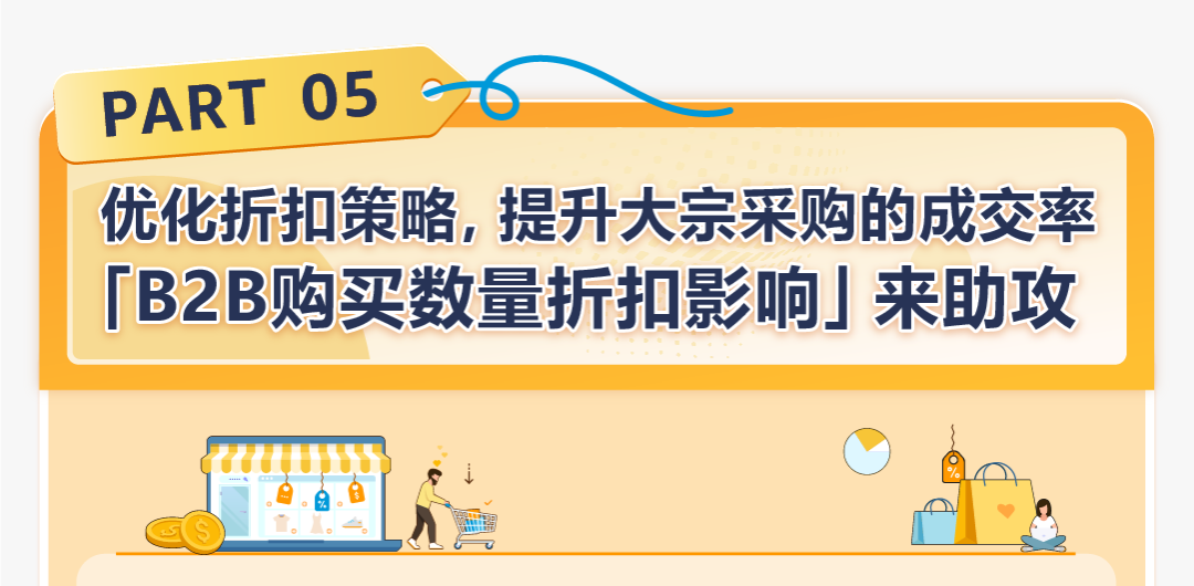 亚马逊小卖家也能爆单+74%，复购率超3倍增长？！他们怎么做到的？