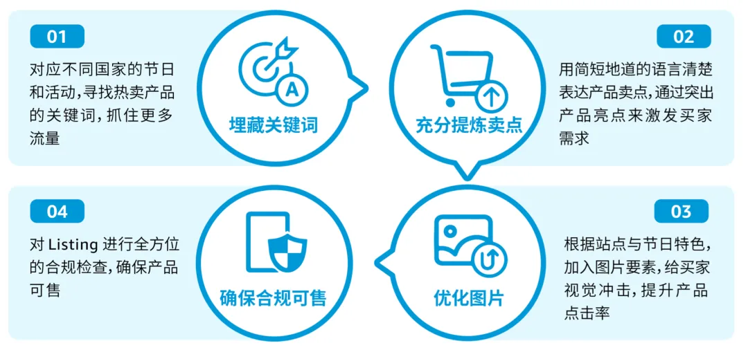 定了! 2025年亚马逊Prime会员日7月8-11日! 首度持续4天!