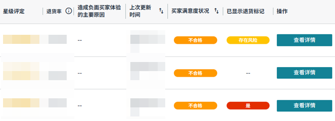 注意！亚马逊高退货率标签调整，这些商品或有下架风险
