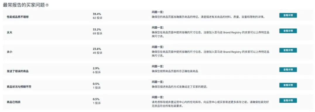 注意！亚马逊高退货率标签调整，这些商品或有下架风险