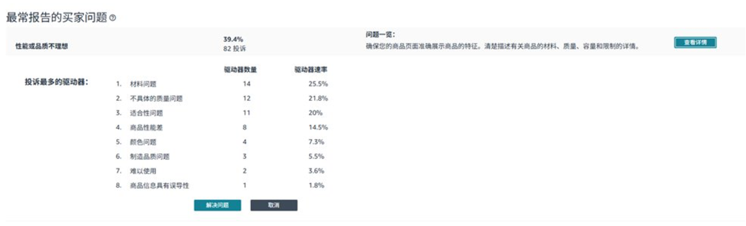 注意！亚马逊高退货率标签调整，这些商品或有下架风险