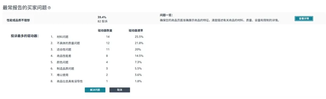 注意！亚马逊高退货率标签调整，这些商品或有下架风险
