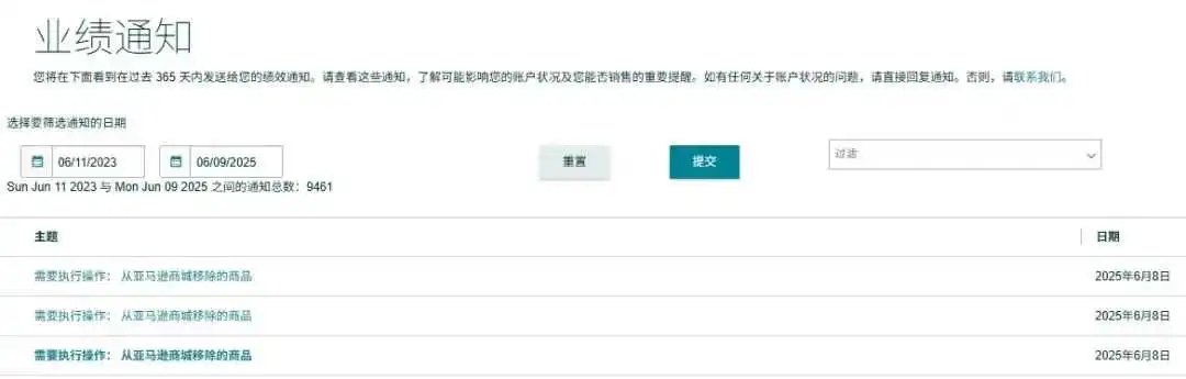 注意！亚马逊高退货率标签调整，这些商品或有下架风险