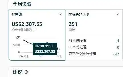 2025 Prime会员日，大家爆单了吗？