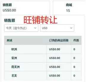 2025 Prime会员日，大家爆单了吗？