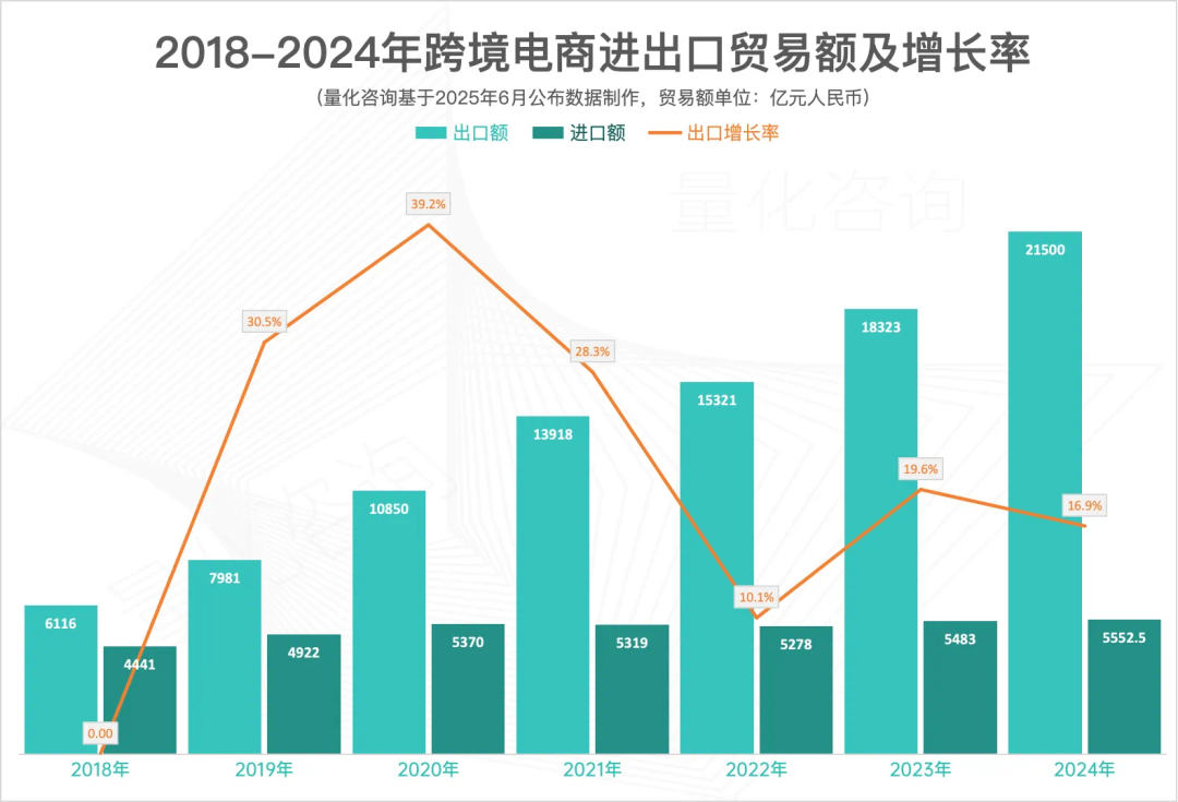 电商税施行!从灰色地带开始进入合规赛道
