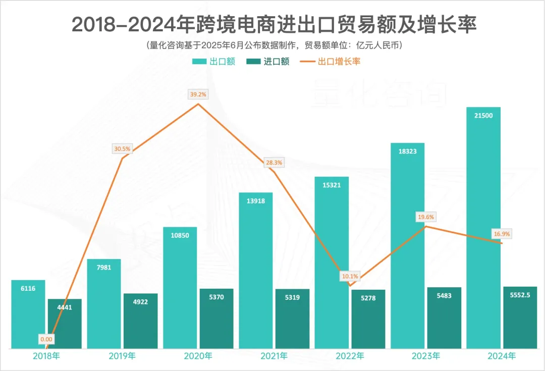 电商税施行！从灰色地带开始进入合规赛道