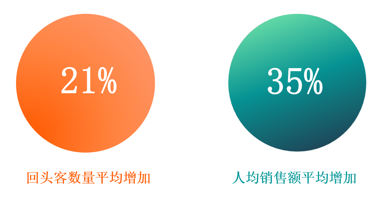 亚马逊旺季过后，如何用品牌旗舰店进行持续引流？