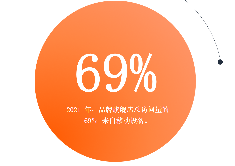 亚马逊旺季过后，如何用品牌旗舰店进行持续引流？