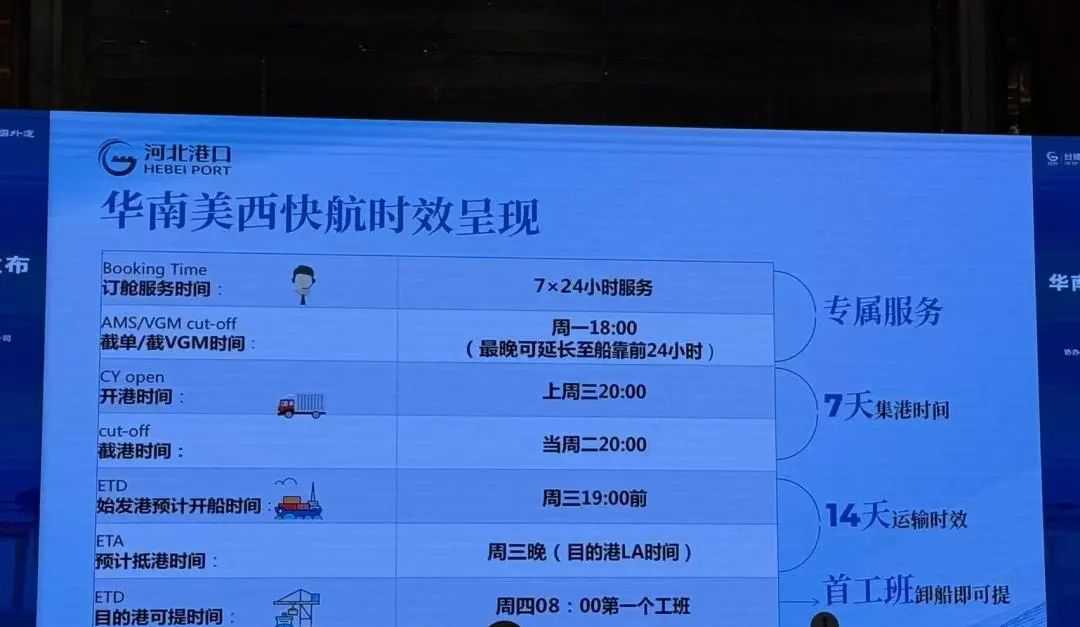 德速电商物流携手合德航运，共筑华南美西快航新通道