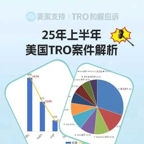 25-cv-03117，EE品牌持续维权，又有136个店铺被TRO冻结！