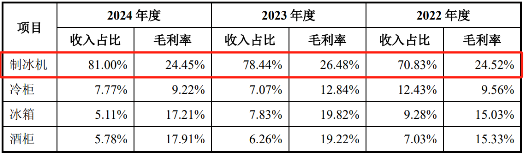 一年32亿,宁波卖家,从亏损小厂到行业冠军