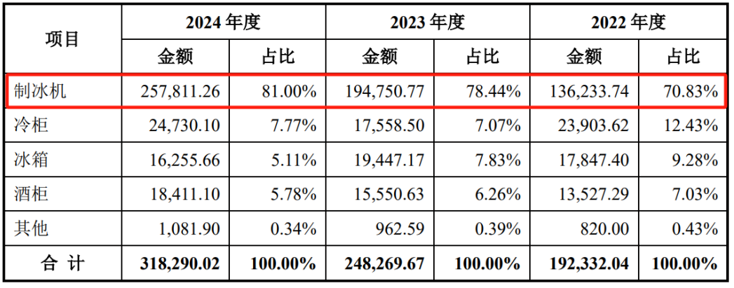 一年32亿,宁波卖家,从亏损小厂到行业冠军