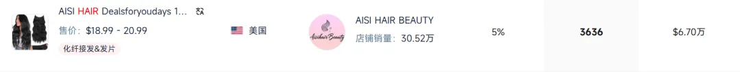 上架23天,TikTok一款“白发克星”卖了33500件!