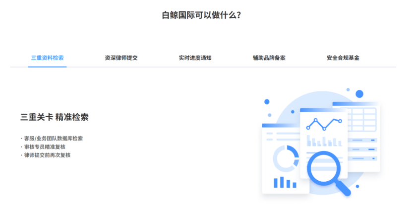 国际商标协会认证机构：白鲸国际全球商标注册审查！